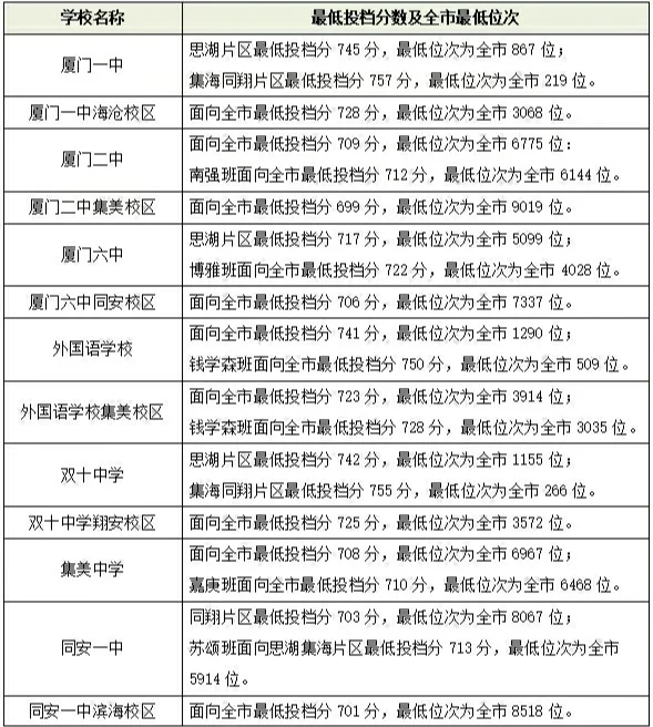 厦门市中招方案,厦门市中招方案公示