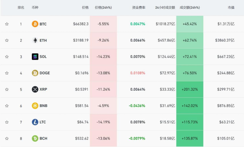 包含虚拟币交易平台有哪些的词条
