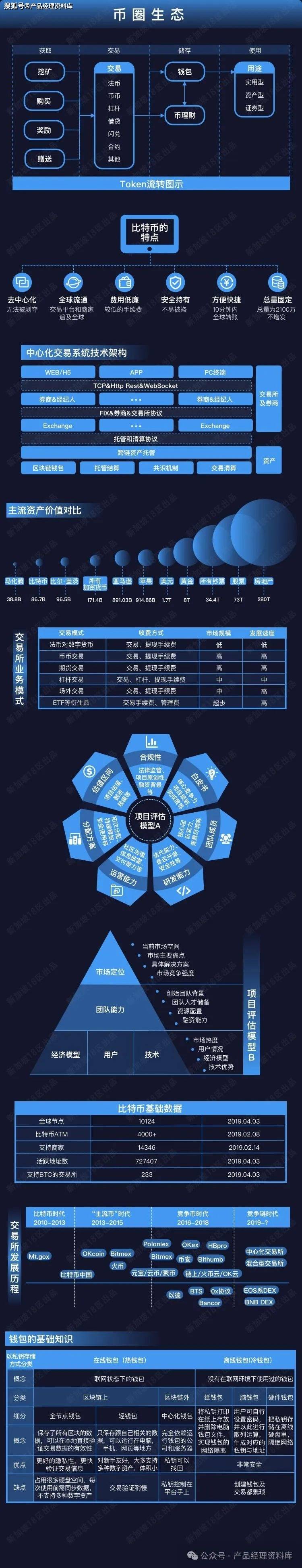 虚拟交易平台app官网,虚拟交易平台app官网下载