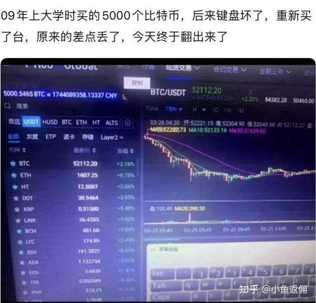 网上认识个男的让我买USDT的简单介绍