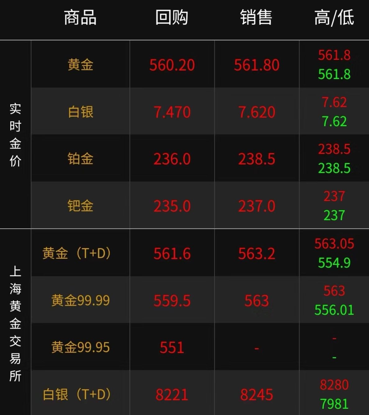 今日实时金价,长春黄金今日实时金价