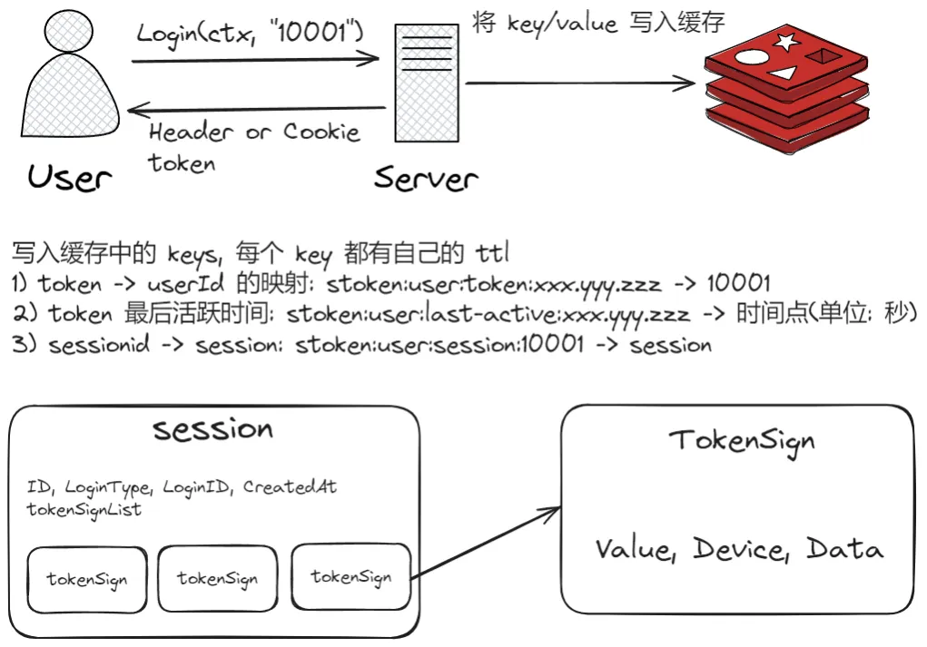 tokens,tokens计算机术语