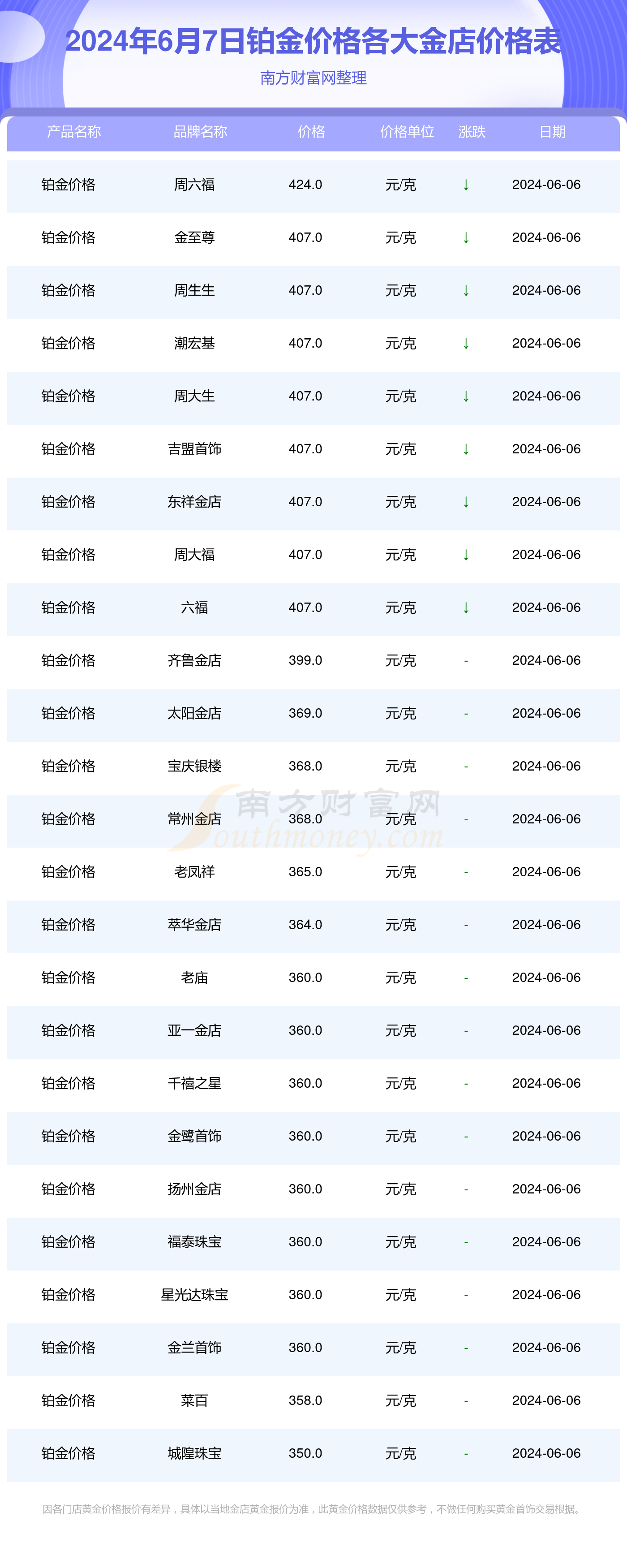 黄金回收多少钱一克,黄金回收多少钱一克2025