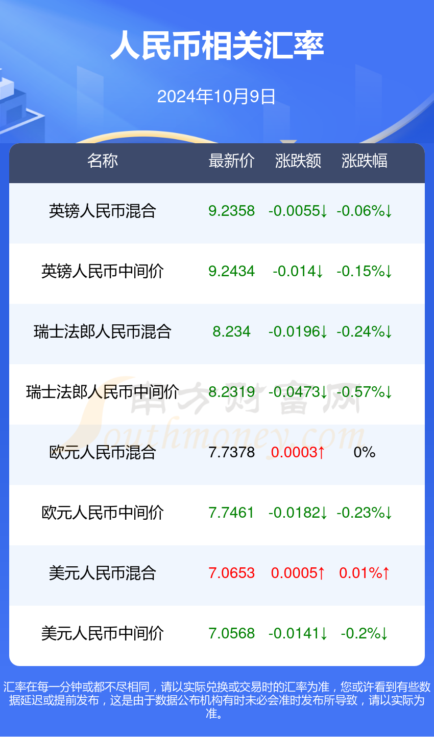 币排行榜,数字货币排行榜