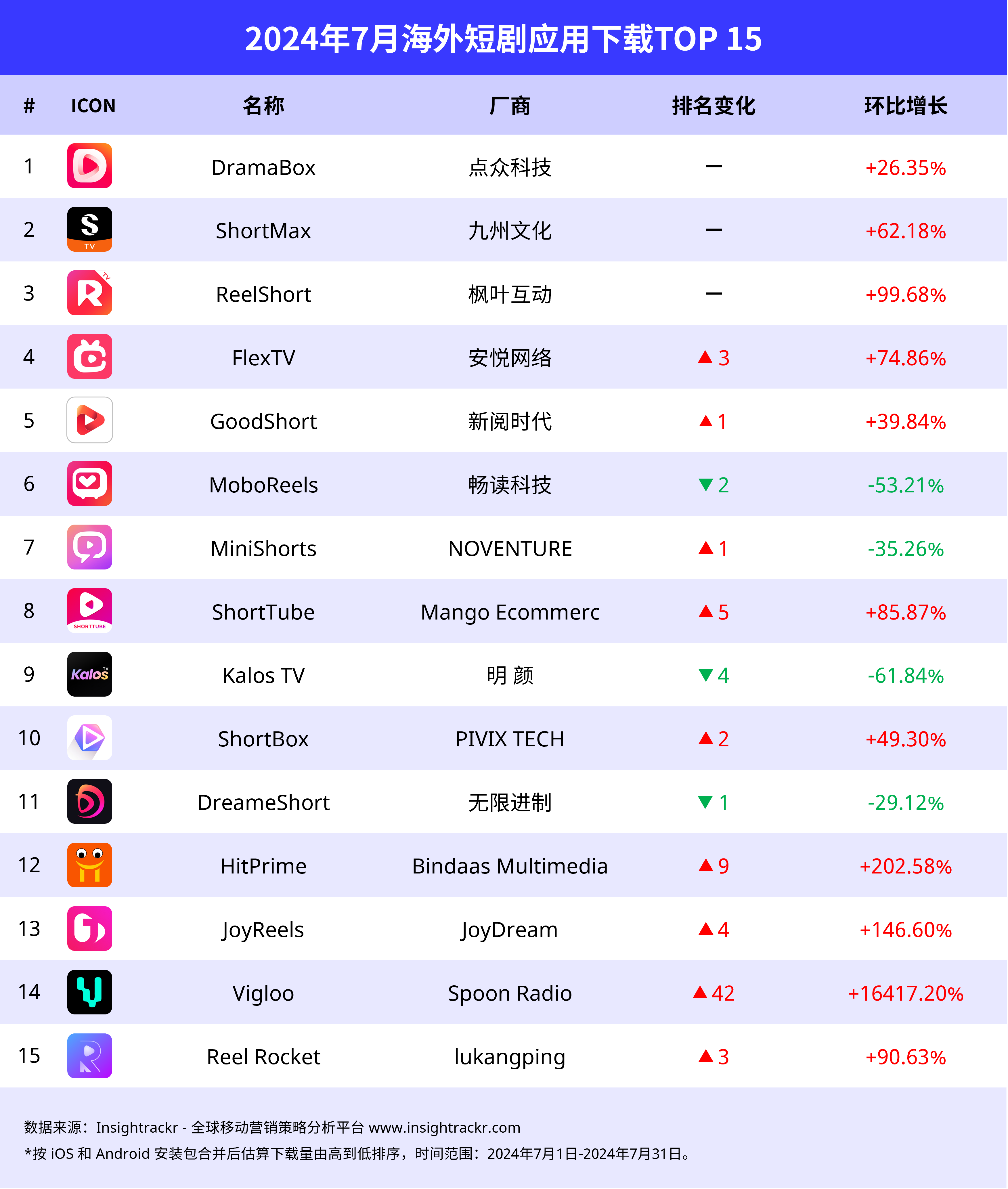 国外刷短视频的软件,国外刷短视频的软件有哪些