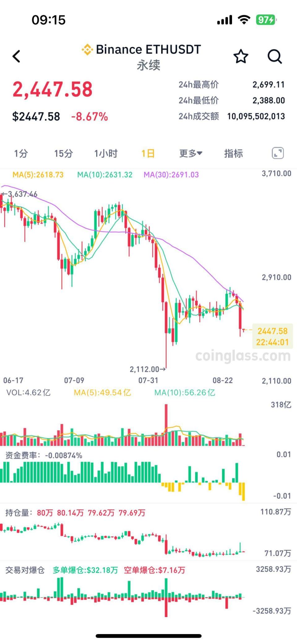 2016年比特币多少一枚,2016年比特币多少一枚值钱