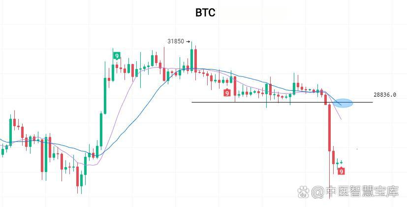 比特币趋势预测,比特币价格趋势预测