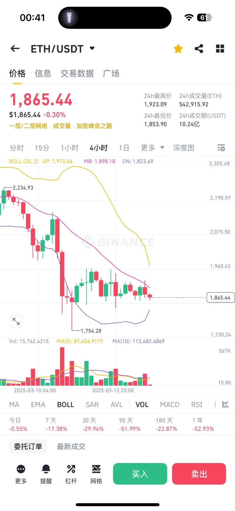 以太坊币行情走势图,以太坊走势图最新行情