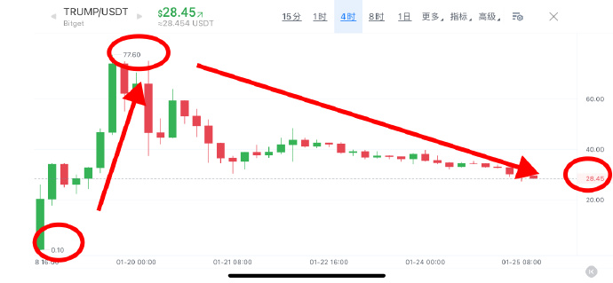trump币实时usdt,usdt币价格今日行情美元