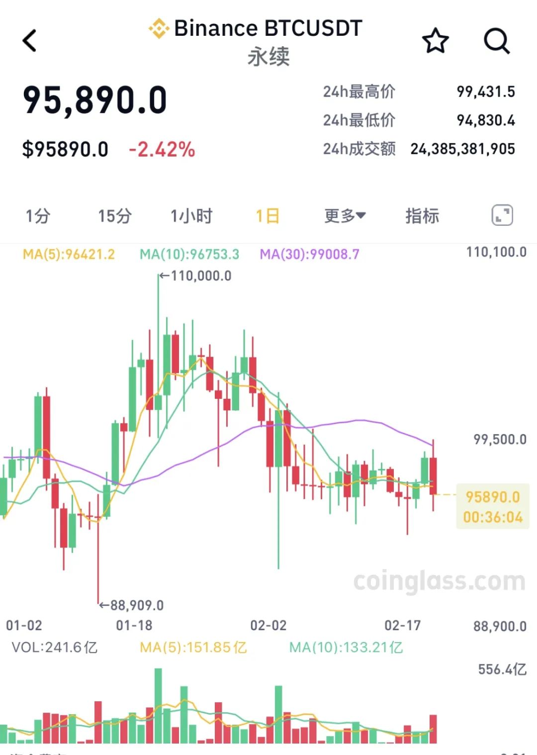 加密货币数据行情网站,加密货币数据行情网站有哪些