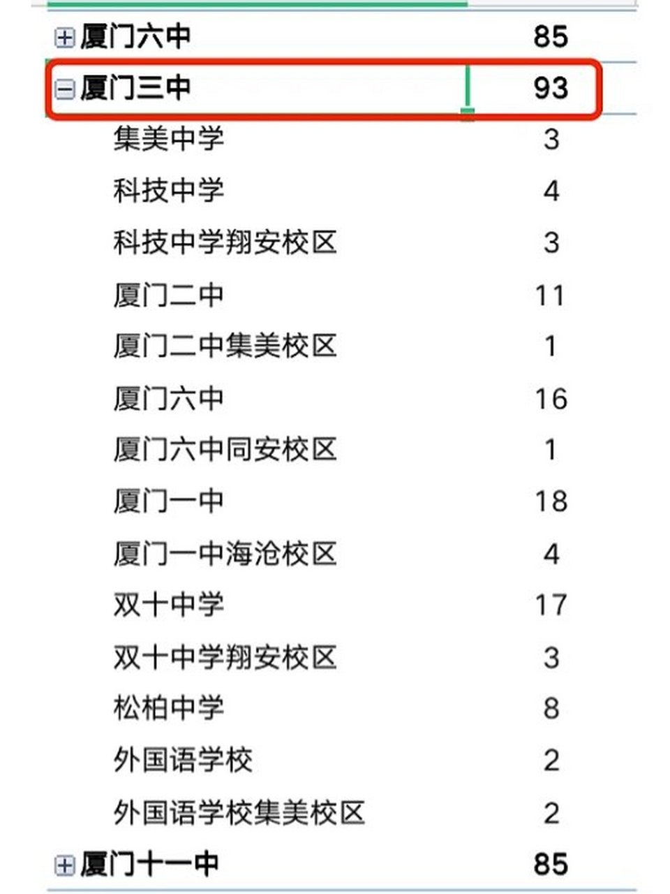 厦门中招定向生各校分配名额,厦门中考定向生2020录取分数线