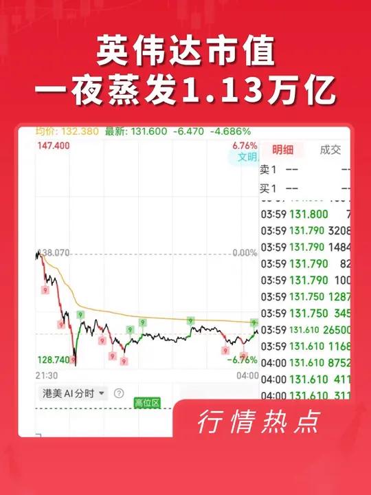 英伟达股票,英伟达股票暴跌的原因