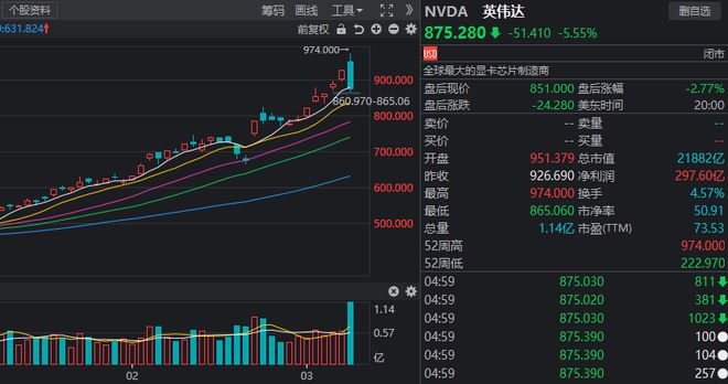 英伟达股票,英伟达股票暴跌的原因