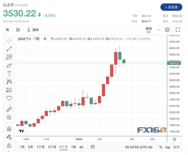 比特币历史价格表,比特币历史价格表走势图