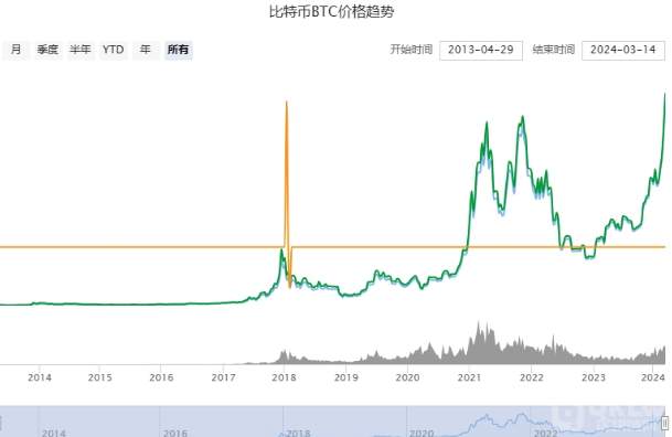 比特币今日行情价格,比特币今日行情价格实时计算