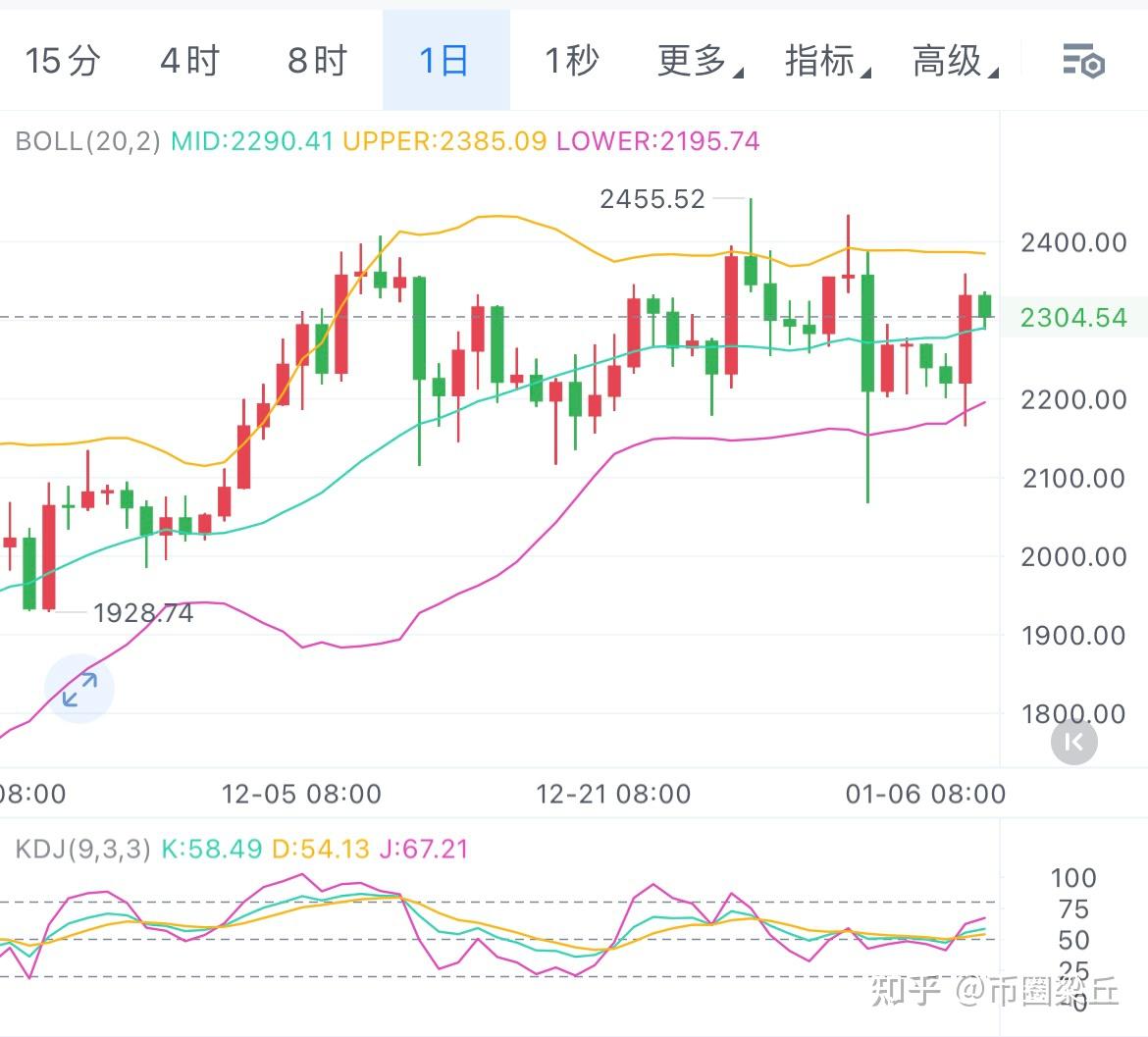 比特币合约最新策略分析图,比特币合约的价格是怎么定的