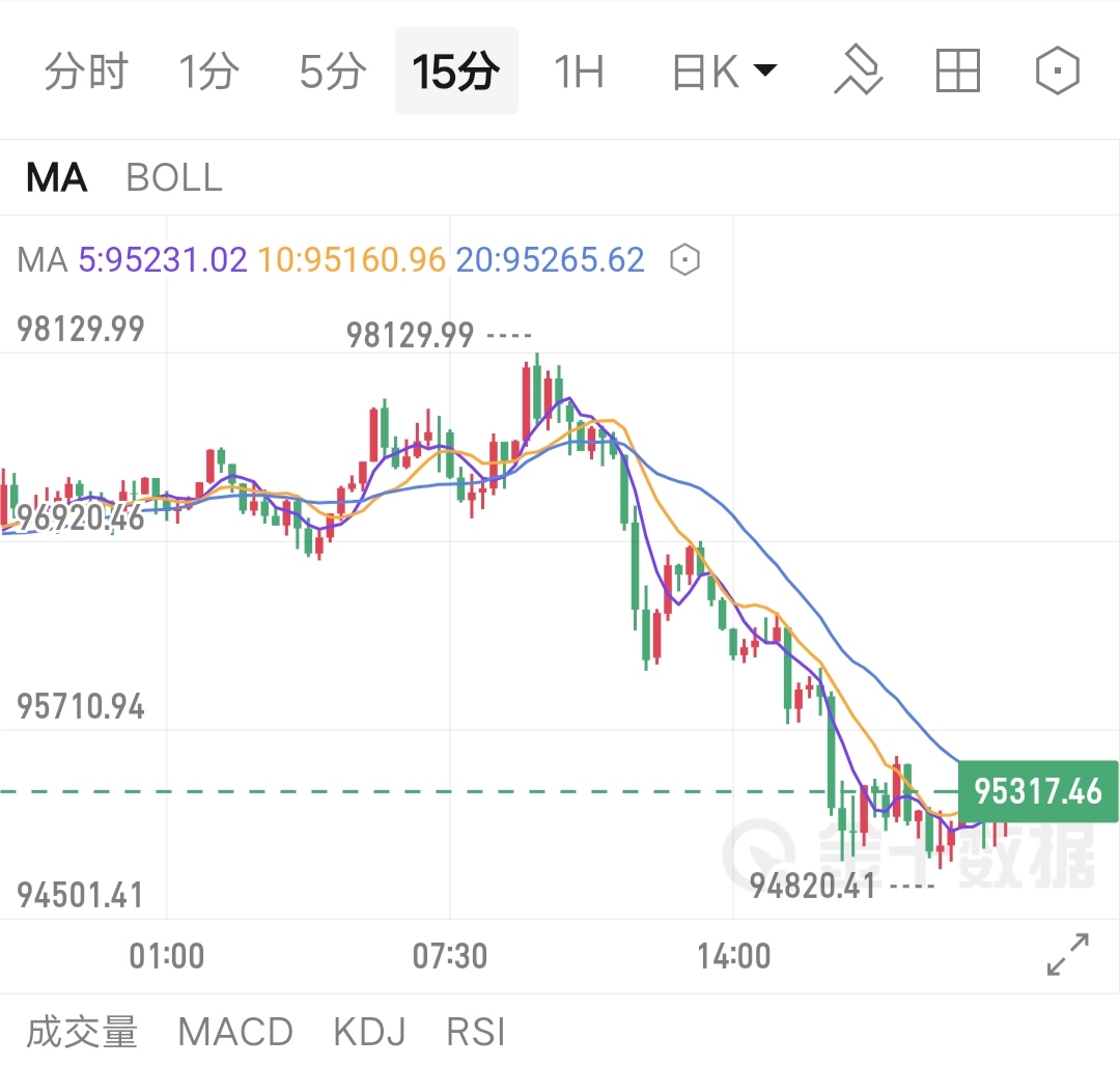 比特币今日行情,比特币今日行情最新消息
