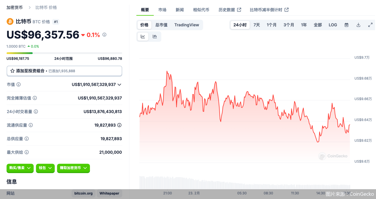 全球虚拟币市场暴跌,全球虚拟币市场暴跌原因
