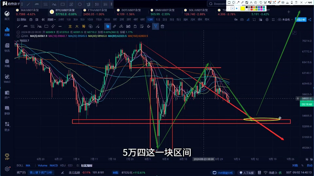 比特币今日走势,比特币今日走势美元