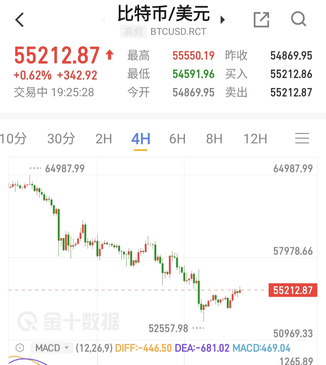 比特币最新动态价格,比特币最新的价格走势