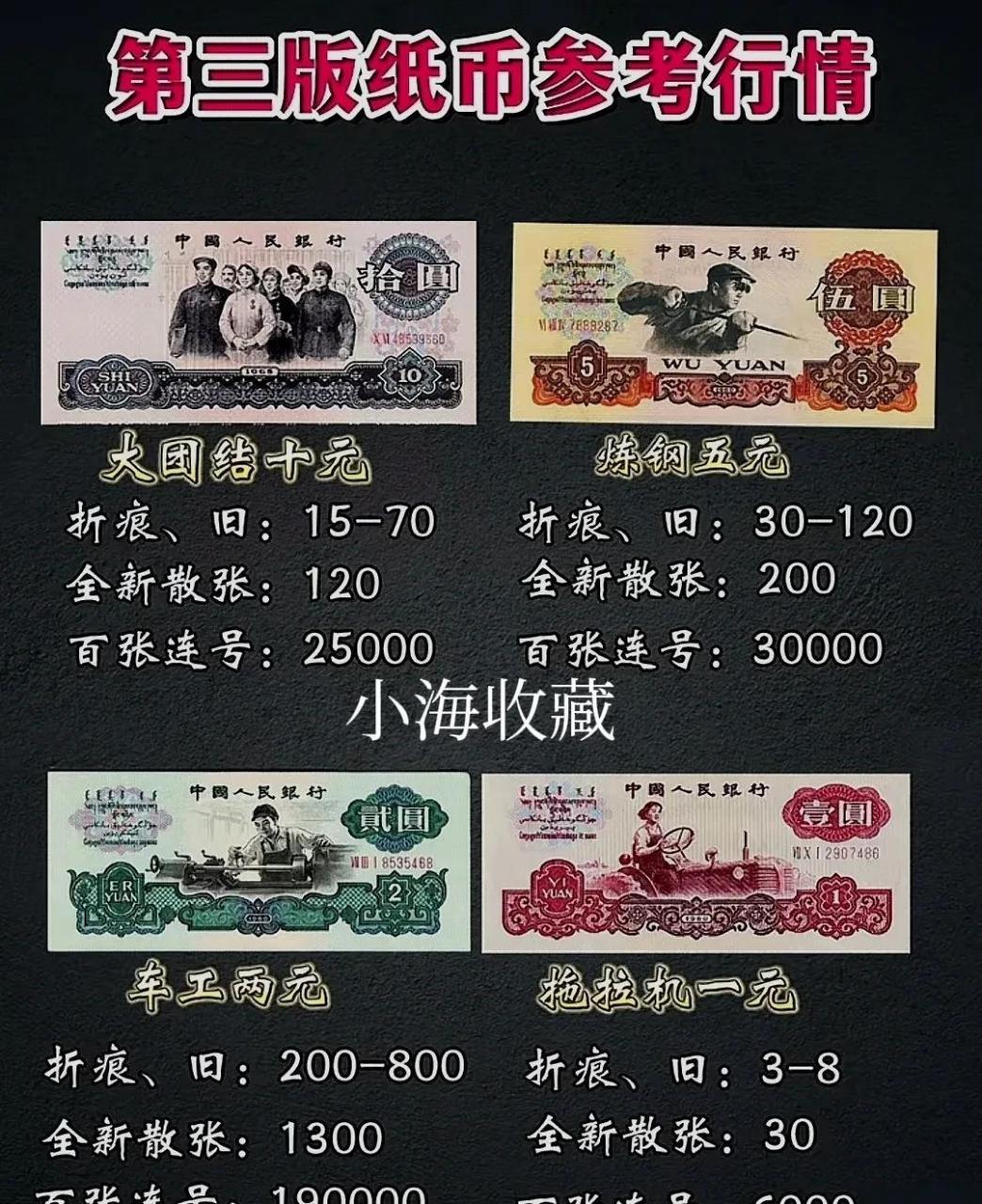 钱币回收交易平台的简单介绍
