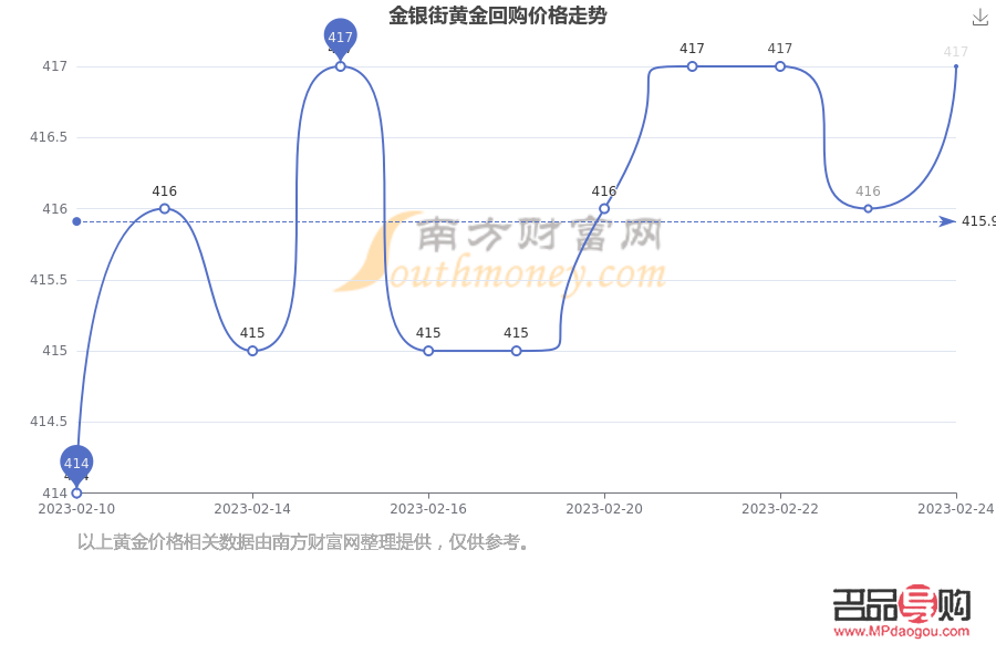 黄金价格国内金价走势,国际黄金价格黄金走势图中国今日即时金价