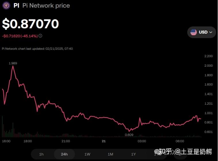 pi币总发行量多少亿,pi币发行量那么大能值钱吗