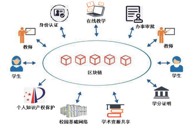 区块链最简单的解释,区块链到底是啥 简单一点