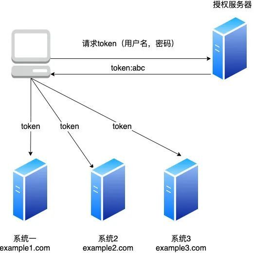 token平台,tokensoft平台