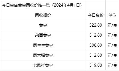 今天黄金价格多少钱一克,今天黄金价格多少钱一克 人民币