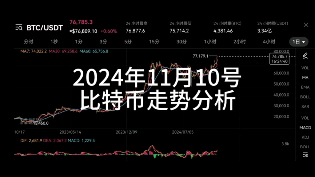 比特币价格最新消息,比特币价格今日行情图片