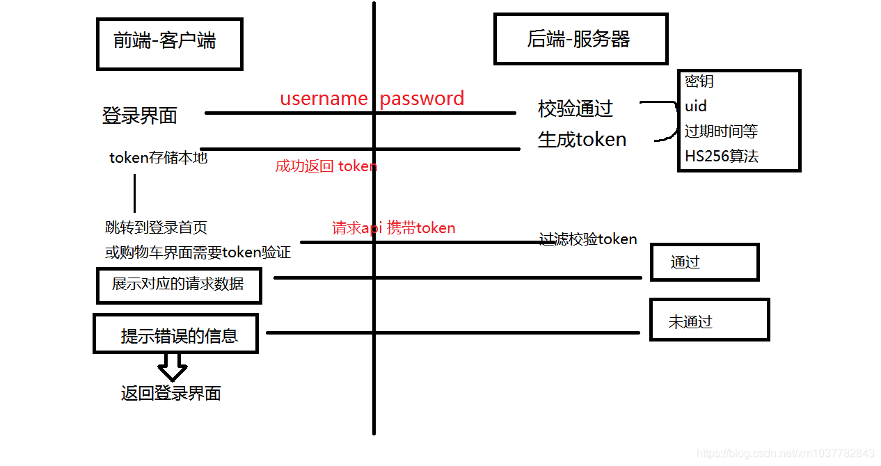 token明文私钥在哪,token secret