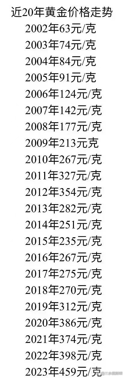 黄金10年价格一览表,十年黄金价格走势图人民币