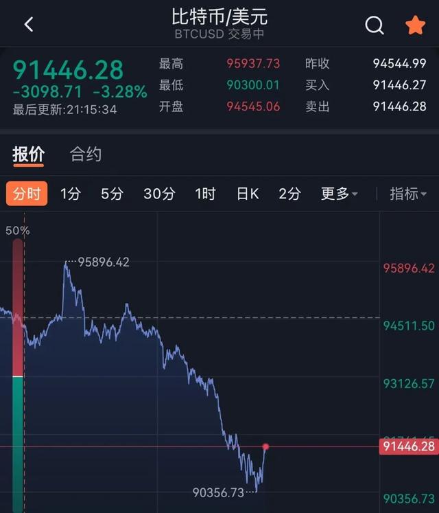 比特币最新消息今天24小时,比特币最新消息今天24小时价格