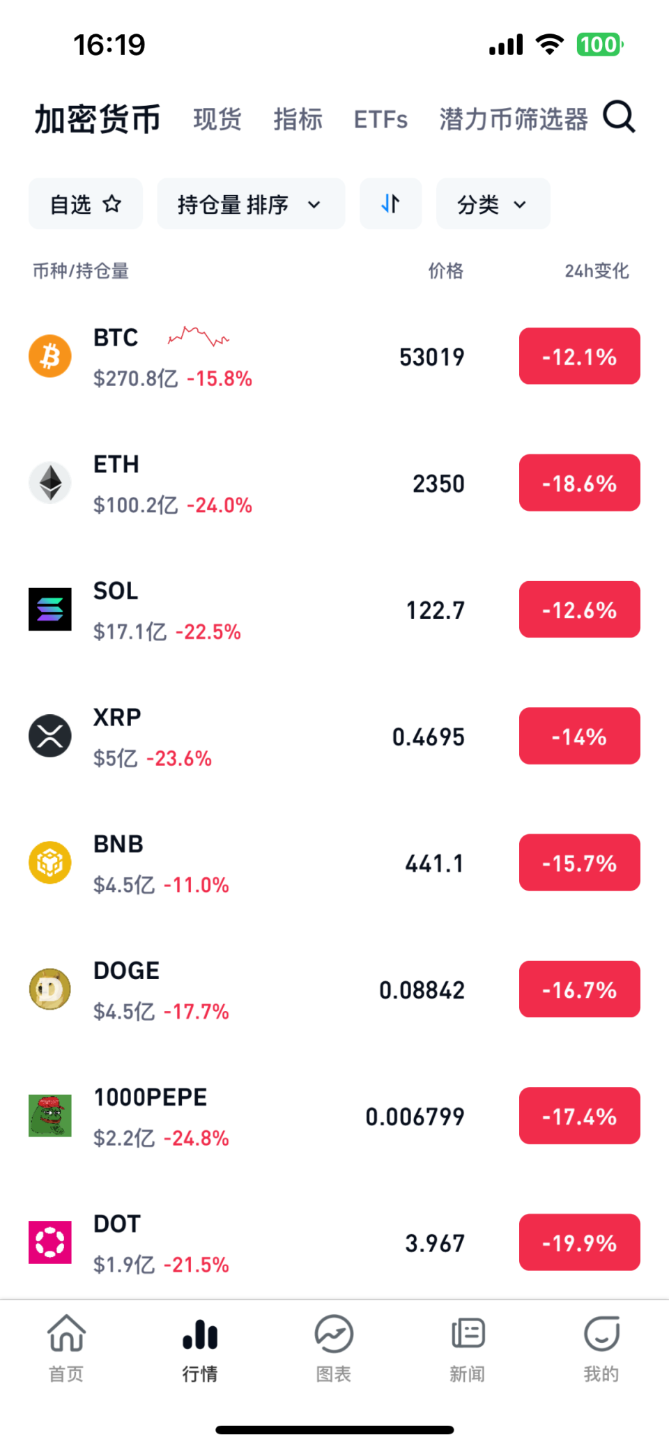 关于虚拟币交易软件造假的信息