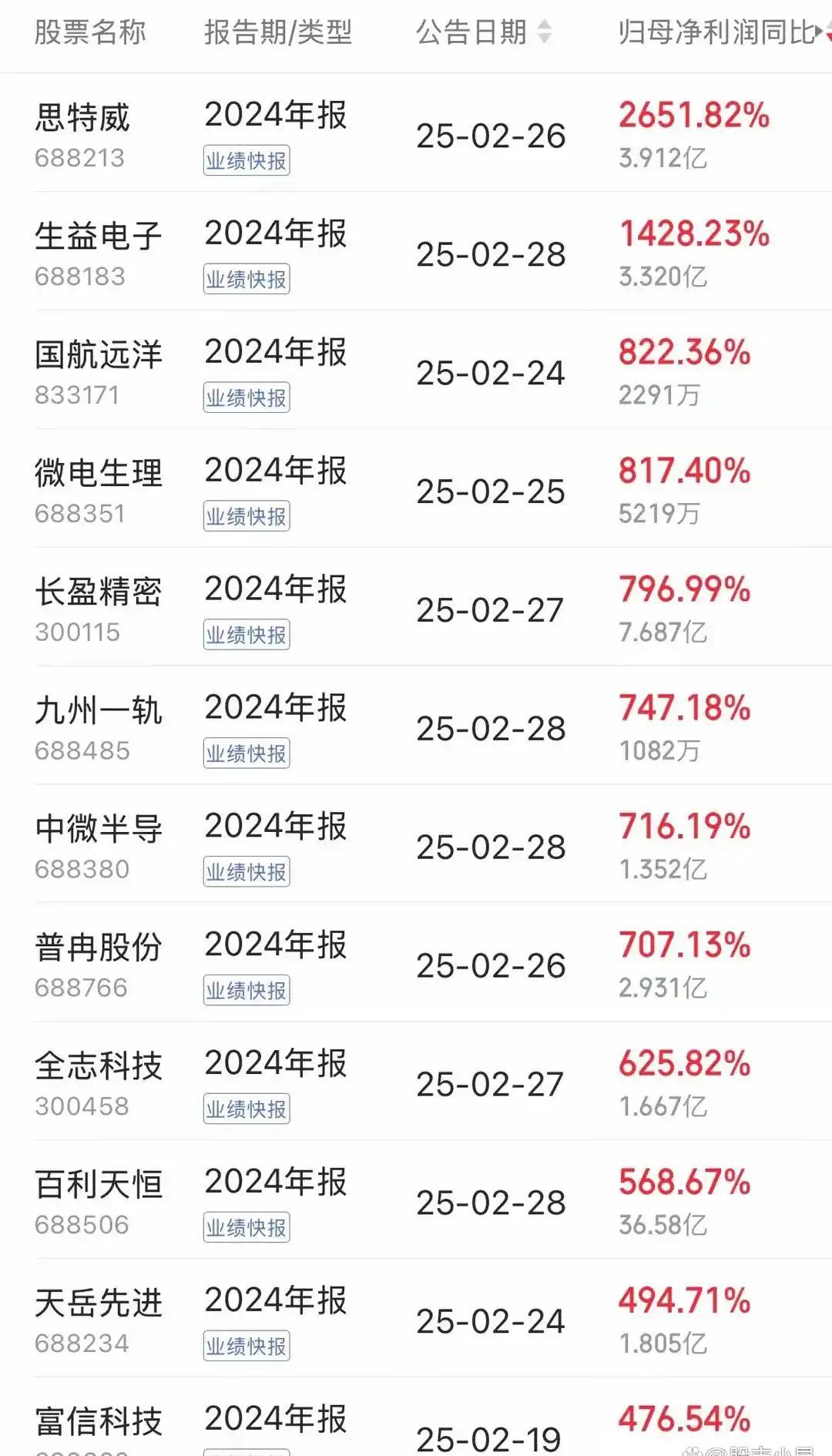 2025有望翻十倍的低价股票,2021年未来有可能10倍的牛股