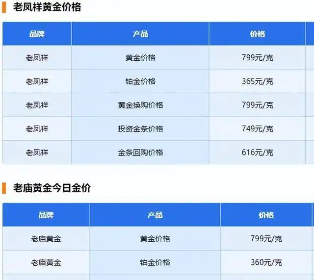 黄金价格今日查询及回收,黄金价格今日查询及回收如何计算