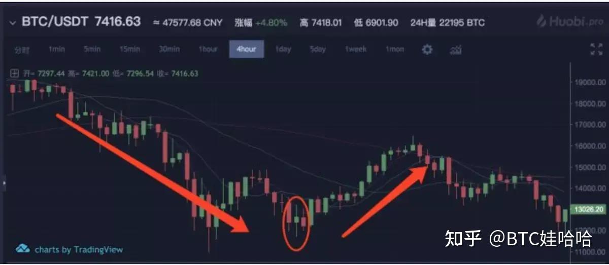 虚拟币短线玩法,虚拟币短线玩法介绍