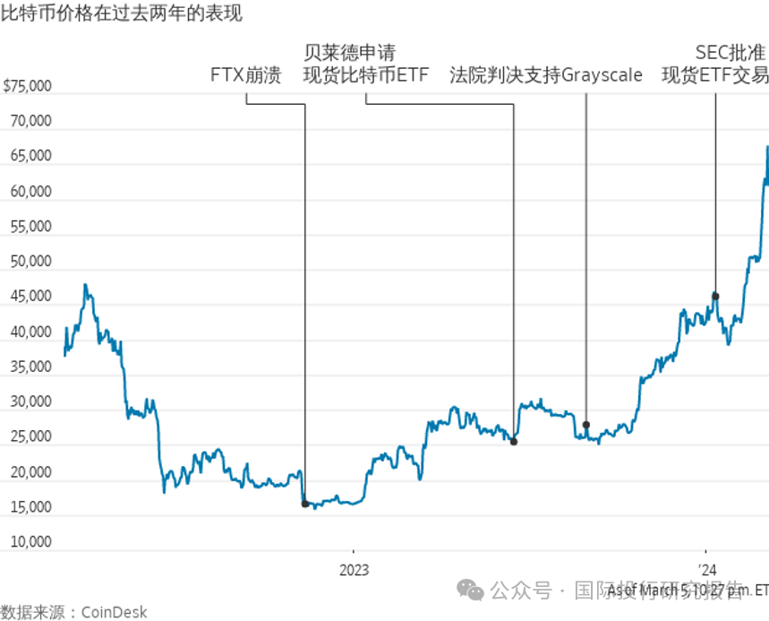 比特币价格曲线,比特币价格曲线5年内