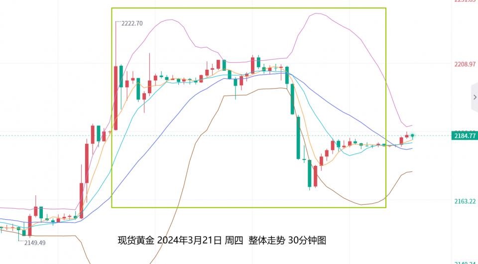 实时金价走势图,实时金价走势图 现货价格