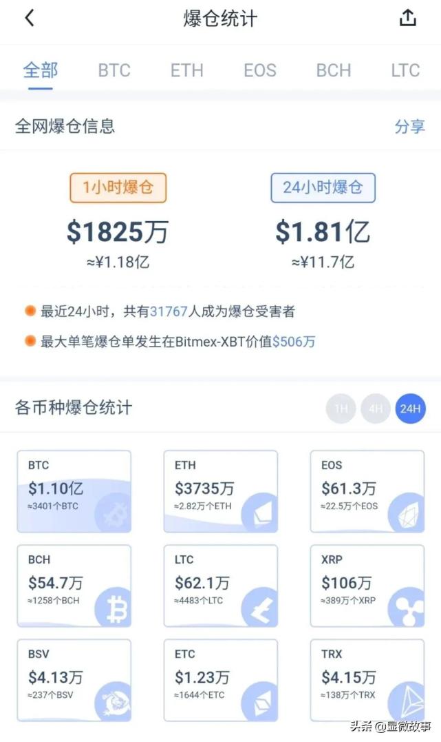 虚拟币交易被吃客损案例的简单介绍