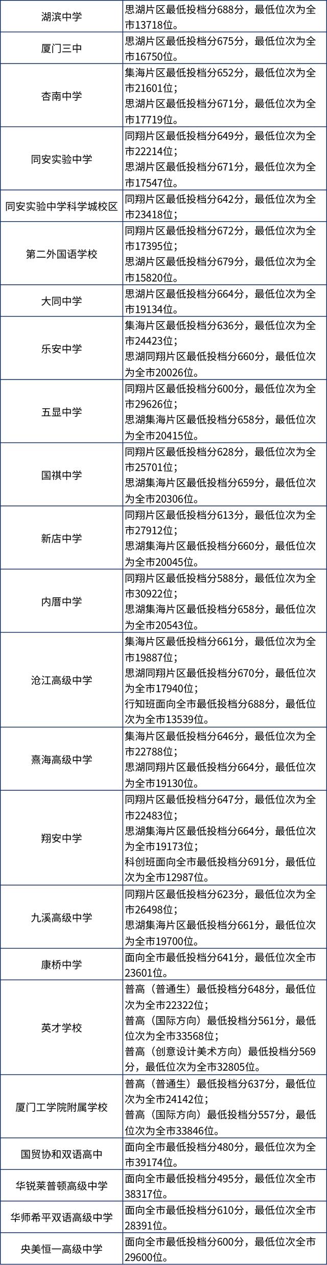 厦门市中招方案,2021厦门中招方案