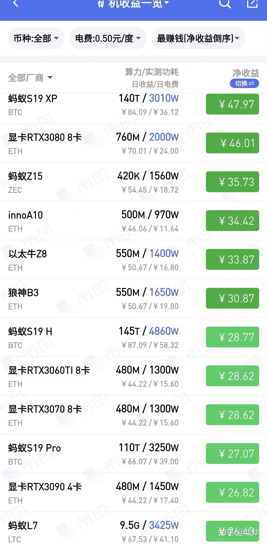 比特币矿机行情图,比特币矿机官网商城