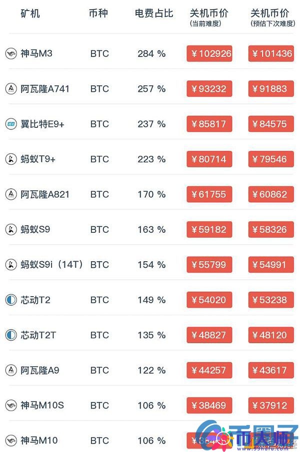 比特币矿机行情图,比特币矿机官网商城