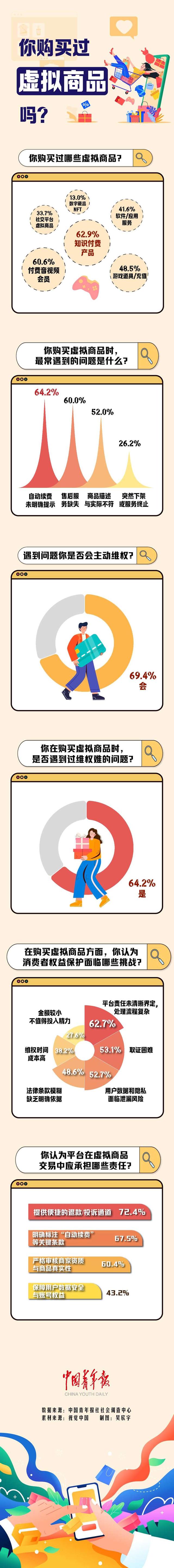 购买虚拟商品是违法吗,购买虚拟商品是违法吗怎么举报