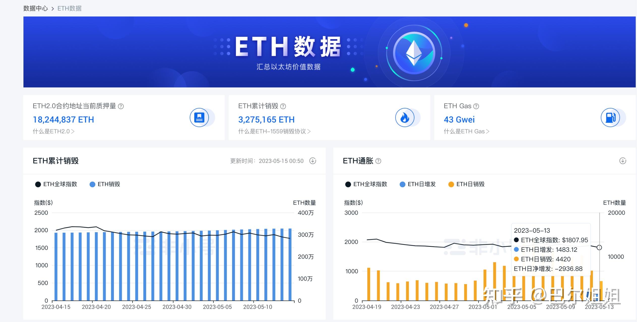 以太坊发行量销毁量,以太坊发行量发了多少