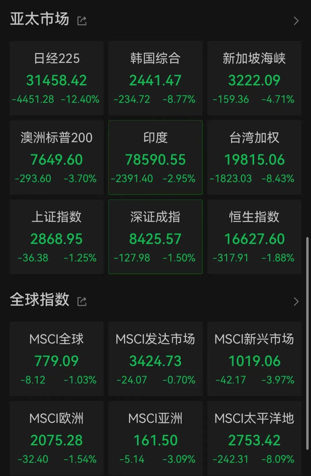 虚拟币跌掉100%会怎样,虚拟币一直跌最后会清零吗?