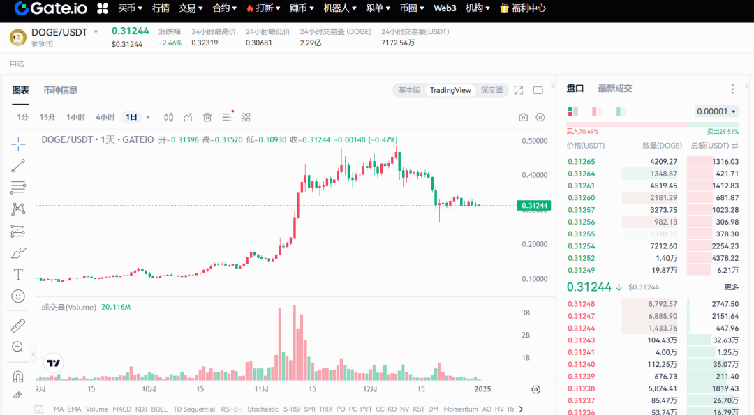 狗狗币行情最新价格,狗狗币价格今日行情分析