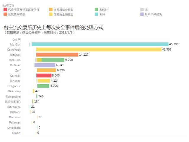 中币交易所现状,中币2025回归最新消息