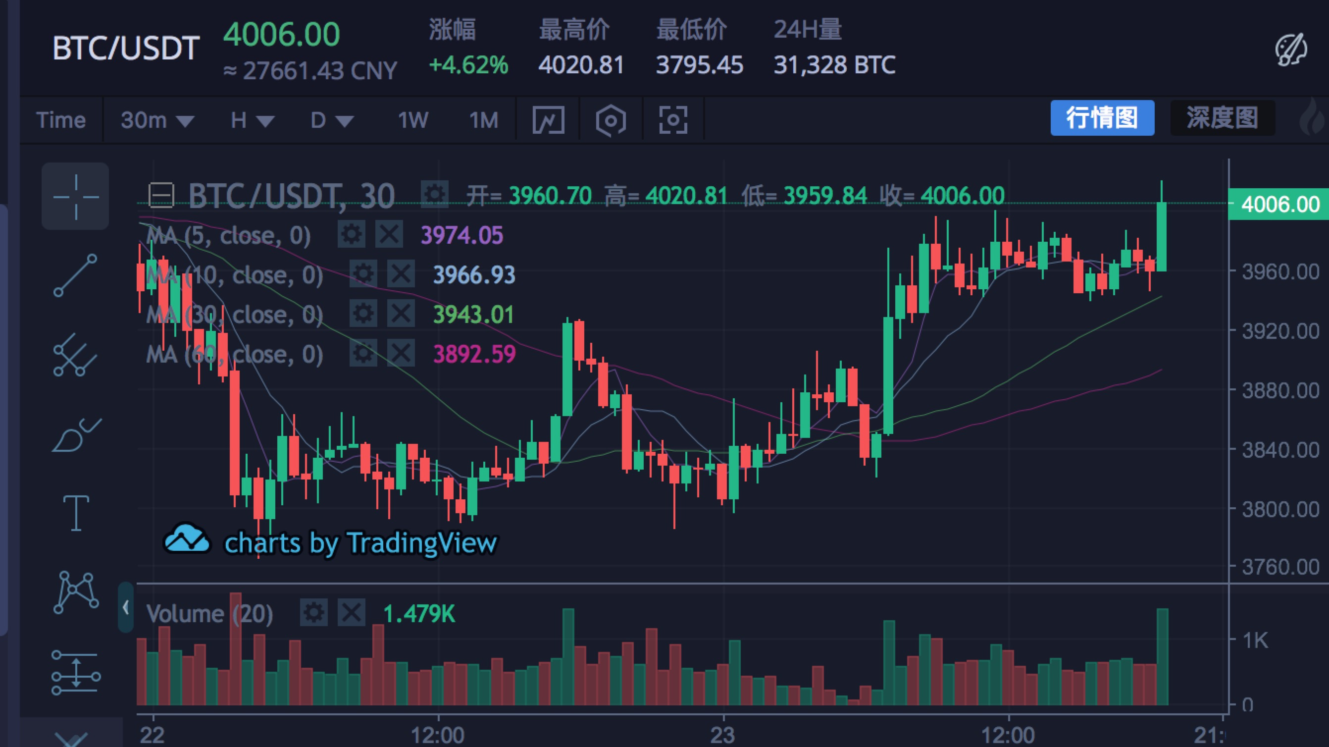 比特币多少钱一枚,比特币多少钱一枚最新价格人民币